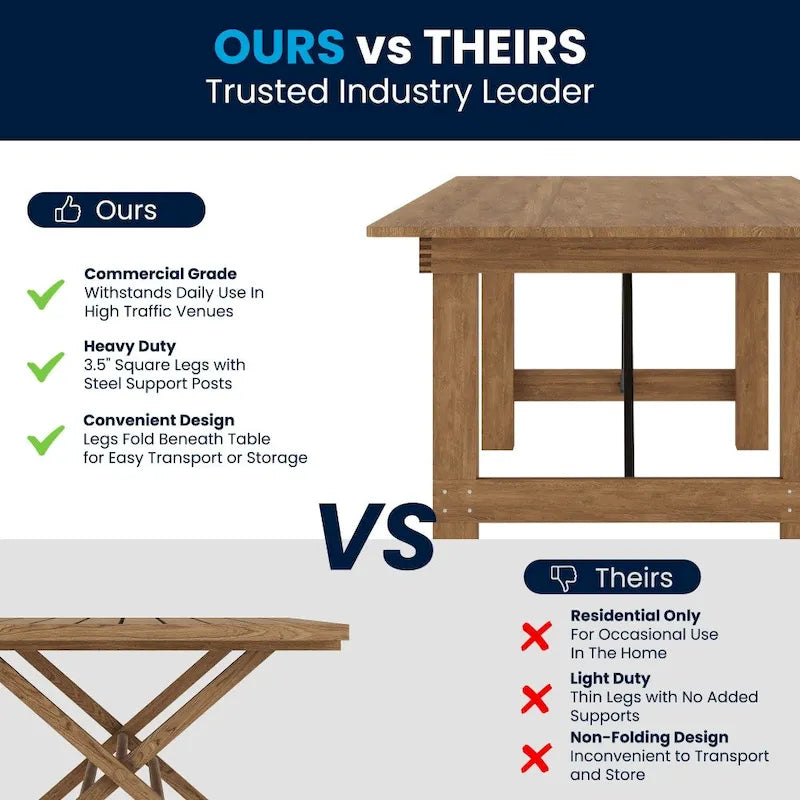 8ft Solid Pine Folding Farmhouse Dining Table – 96"x40", 4 Finishes, Indoor & Outdoor Use