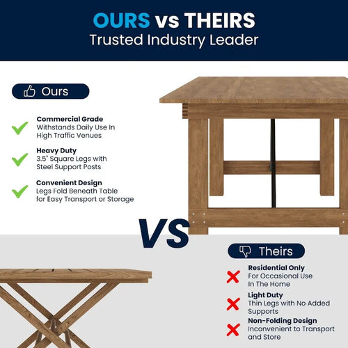 8ft Solid Pine Folding Farmhouse Dining Table – 96"x40", 4 Finishes, Indoor & Outdoor Use